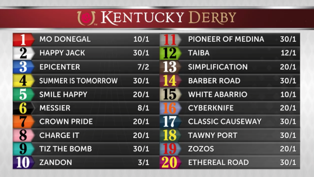 Kentucky Derby post positions morning line odds