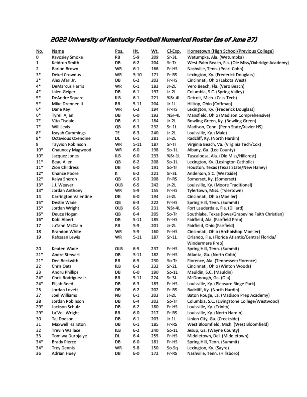 updated-2022-kentucky-football-roster-1