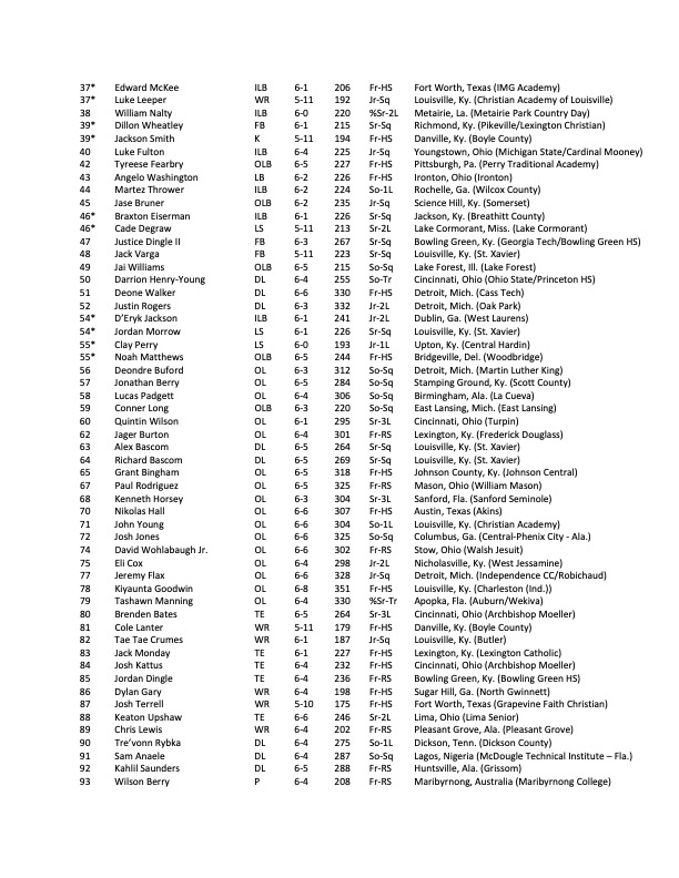 Kentucky football unveils roster and updated jersey numbers for 2021 - A  Sea Of Blue