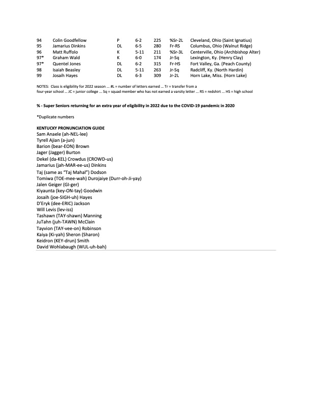 updated-2022-kentucky-football-roster-3