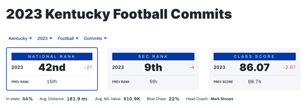 Where UK football recruits stand in new On3 recruiting rankings - A Sea Of  Blue