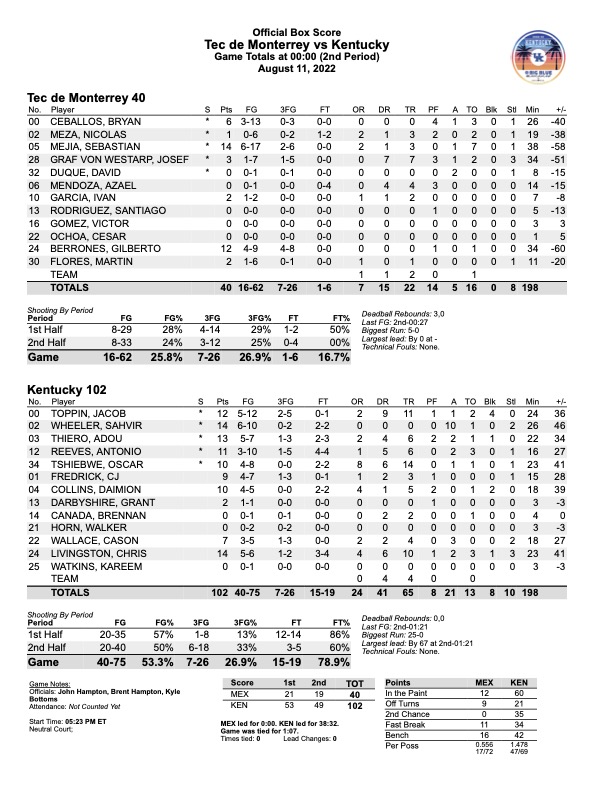 monterrey-tech-kentucky-basketball-box-score