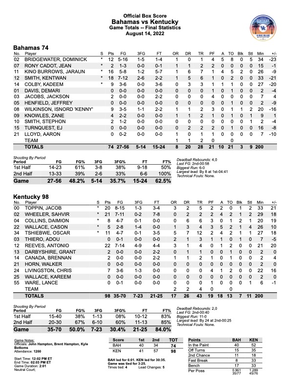 bahamas-kentucky-basketball-box-score