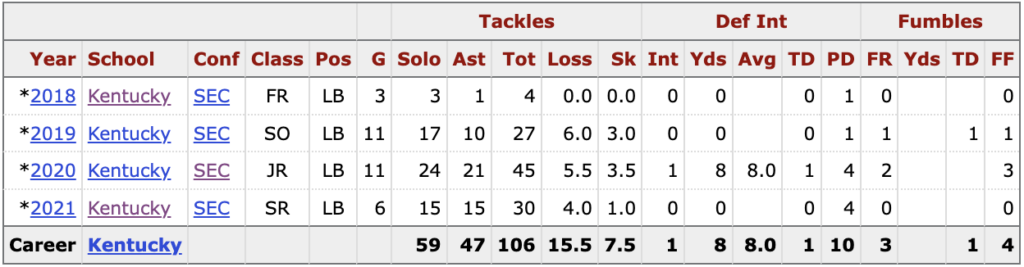 Jordan Wright Kentucky football stats