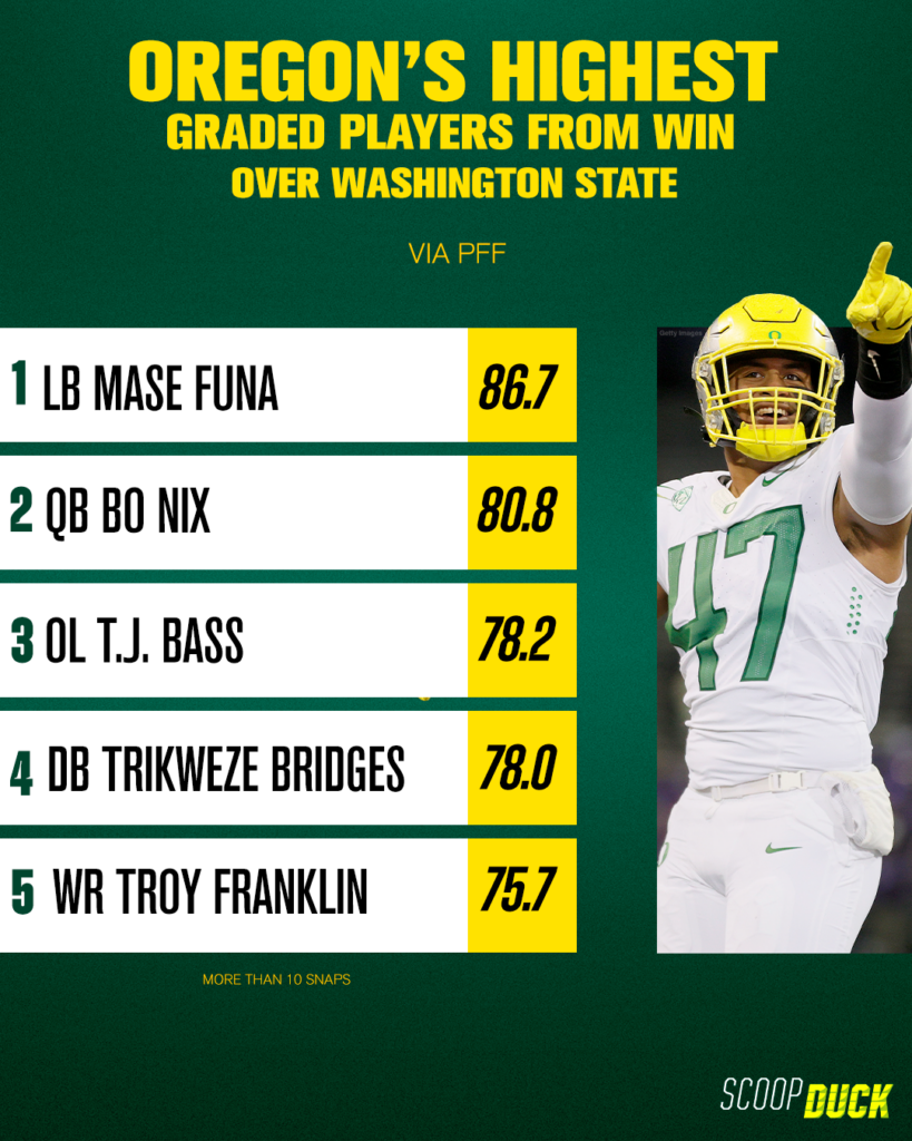 How did PFF grade Oregon's defense following Week 1 loss to