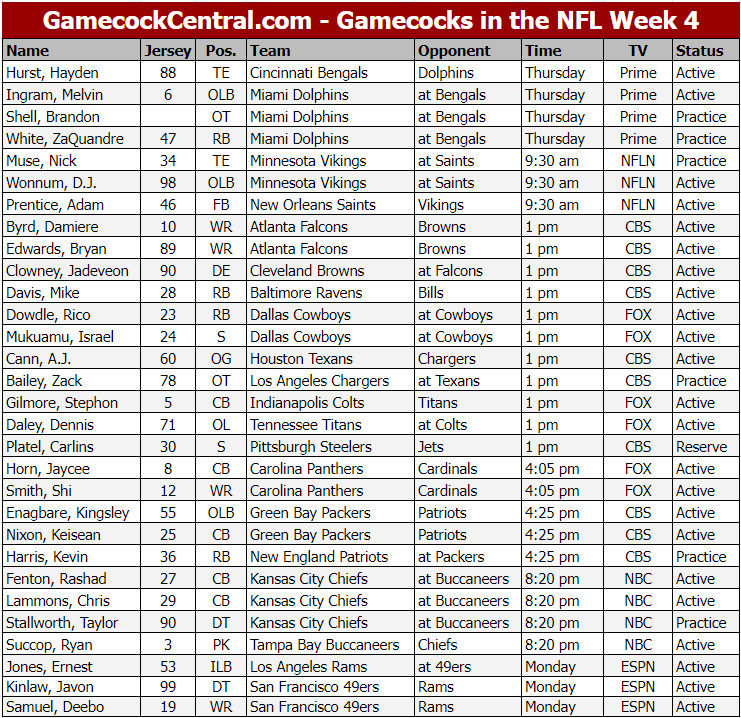 South Carolina Gamecocks in the NFL Week 4 - Gamecock Central