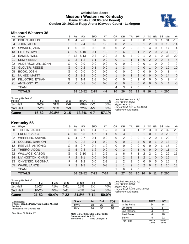 kentucky-missouri-western-box-score