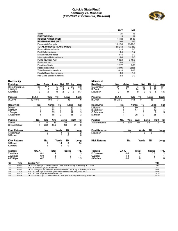 Kentucky Missouri final box score