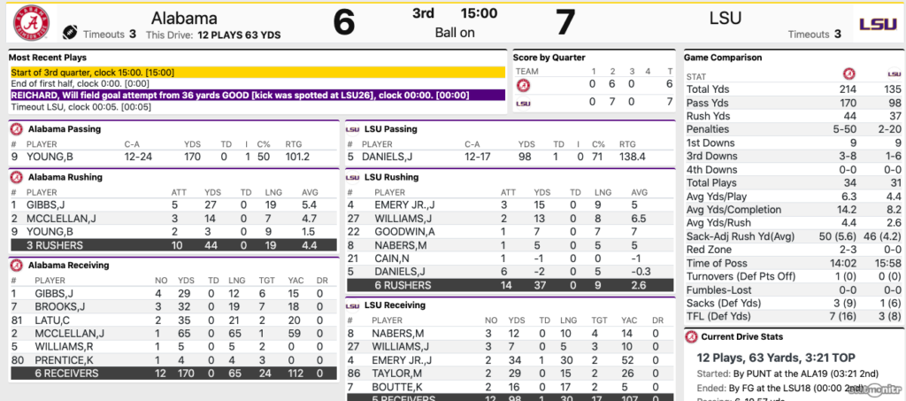 Infographic: Alabama beats LSU in overtime