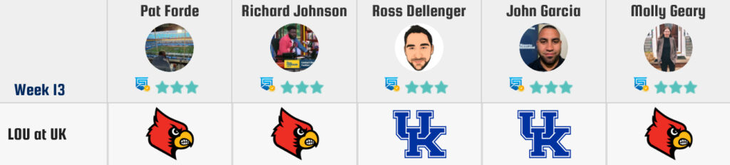 Louisville vs. Kentucky Predictions & Picks – November 25