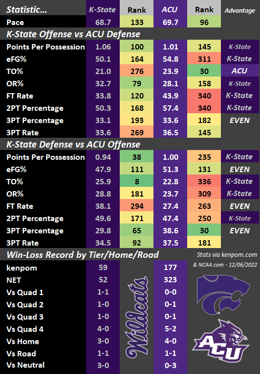 Wildcats, K-State set to meet in three-game series - Abilene