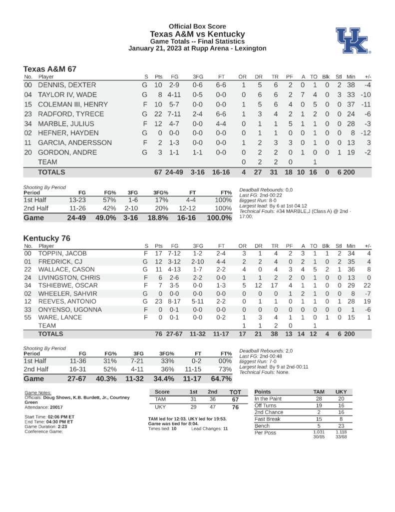 kentucky-texas-am-box-score