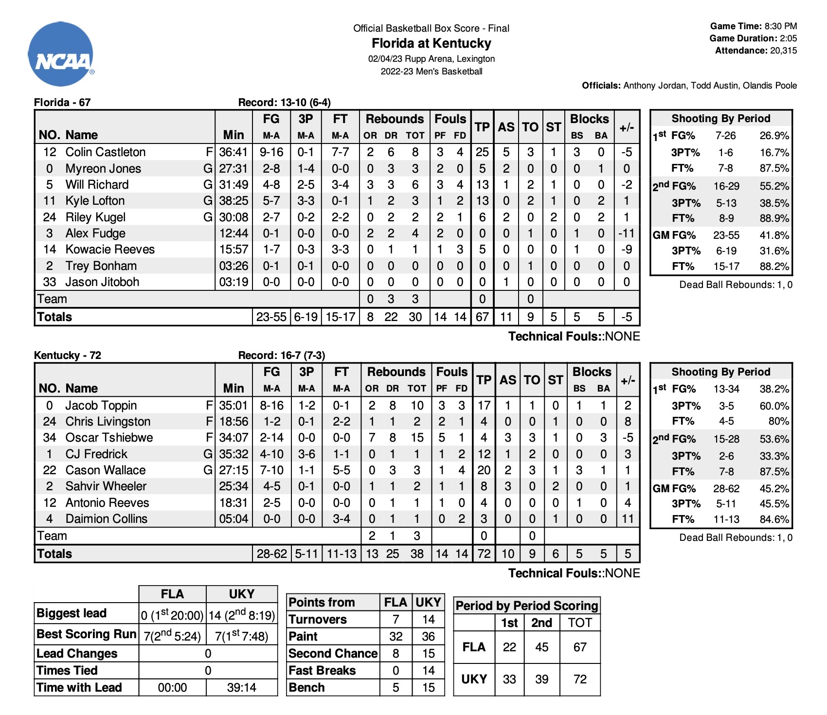 By The Numbers: Kentucky's 72-67 Win Over Florida - On3