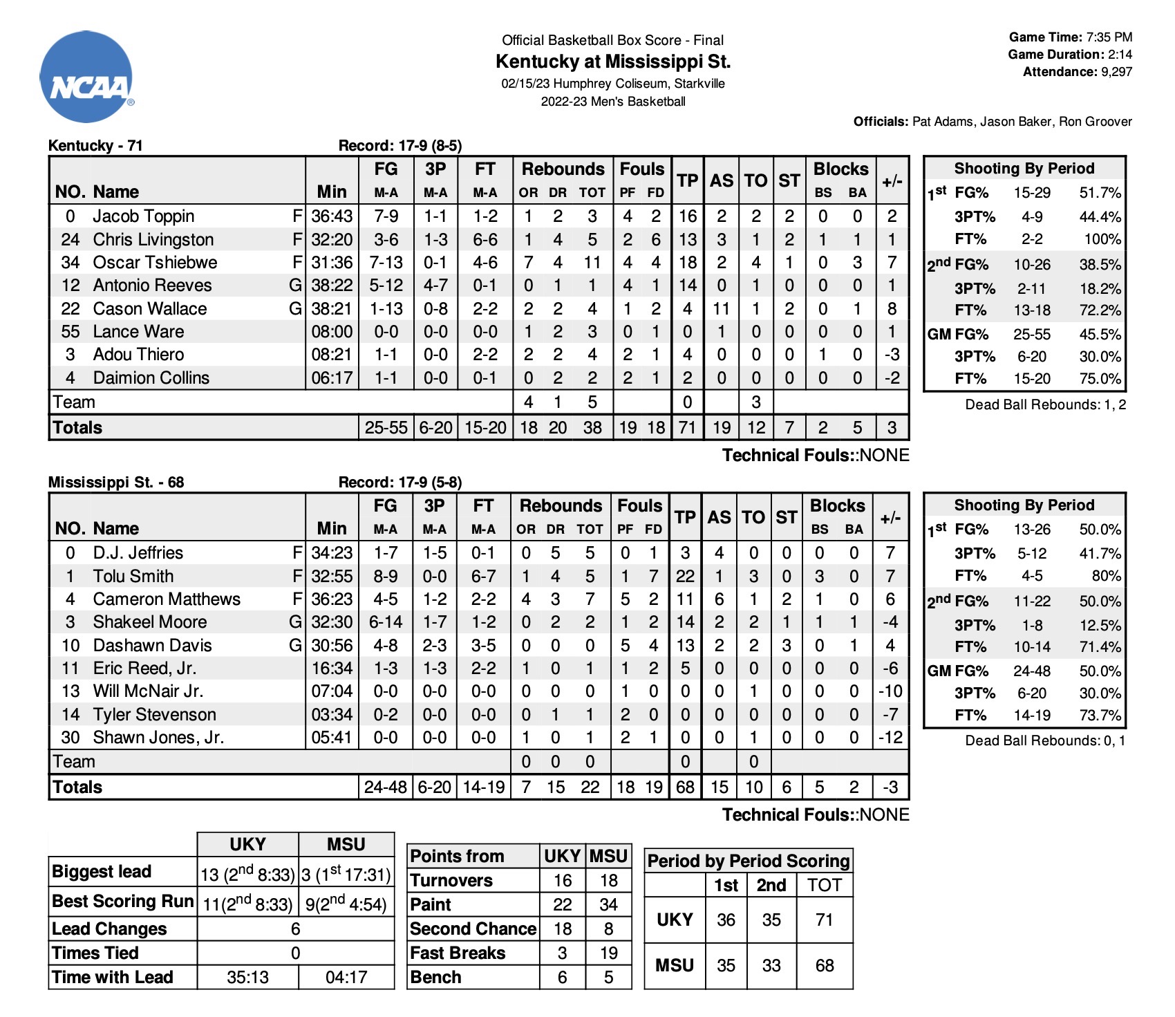 Kentucky visual data 5