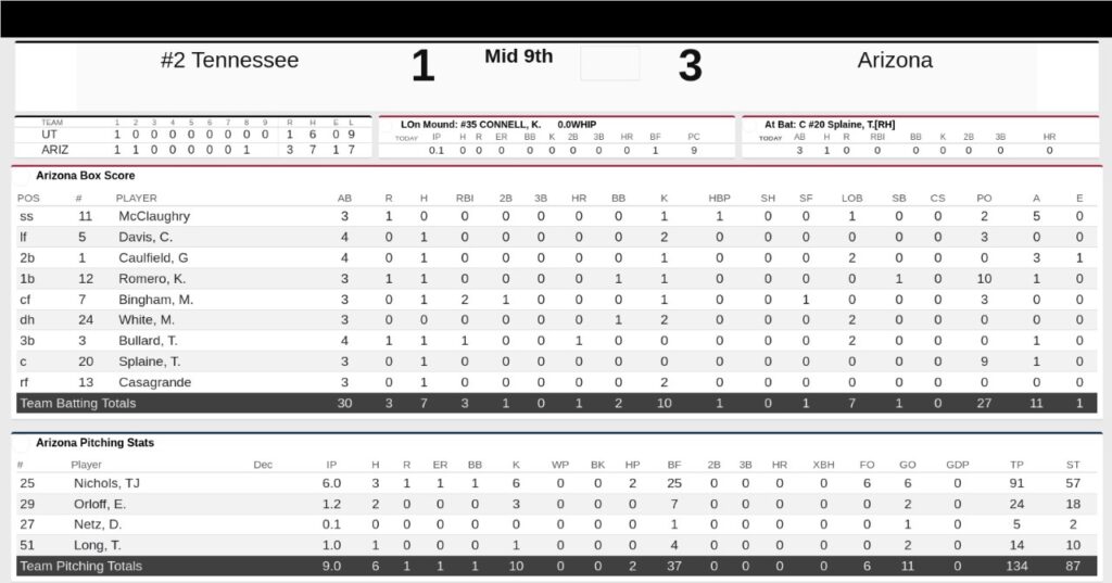 Tennessee falls to Arizona in MLB Desert Invitational opener - VolReport