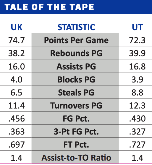 Kentucky vs Tennessee Stats