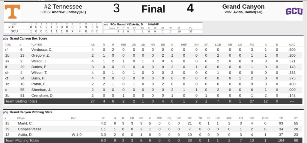 Tennessee Baseball: Two takeaways from Vols' 4-3 loss vs. GCU