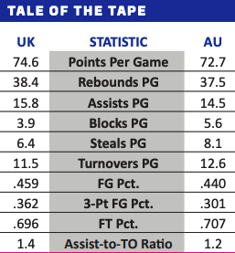Kentucky vs. Auburn By the Numbers
