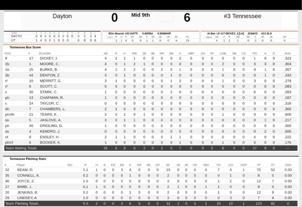 Josh Elander recaps Vols' series sweep versus Dayton