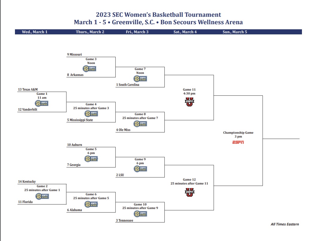 South Carolina women's basketball: SEC Tournament schedule set - On3