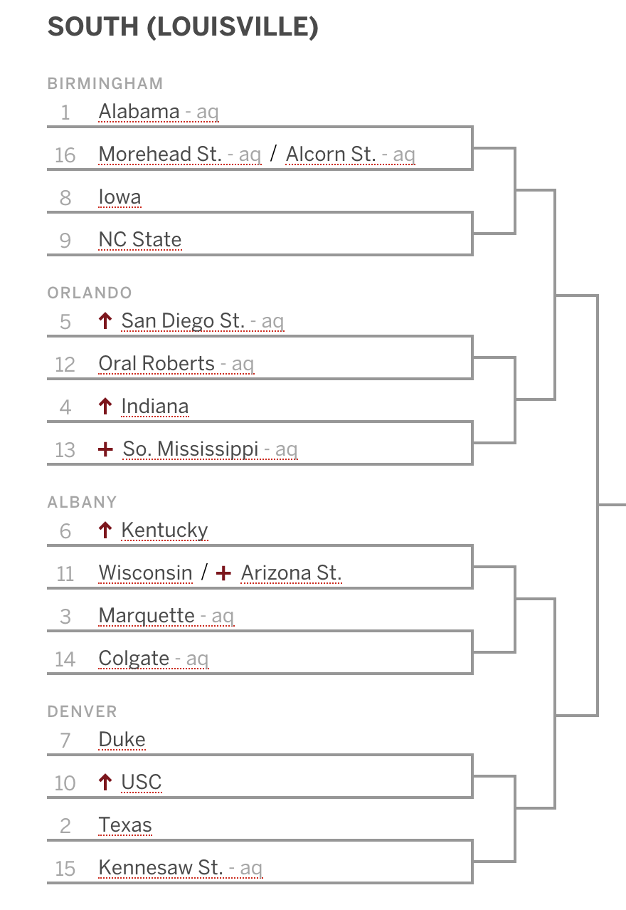 Bracketology: Kentucky Now On The No. 6/7 Seed Line - On3