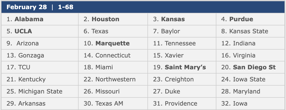 Bracketology: Kentucky Now On The No. 6/7 Seed Line - On3