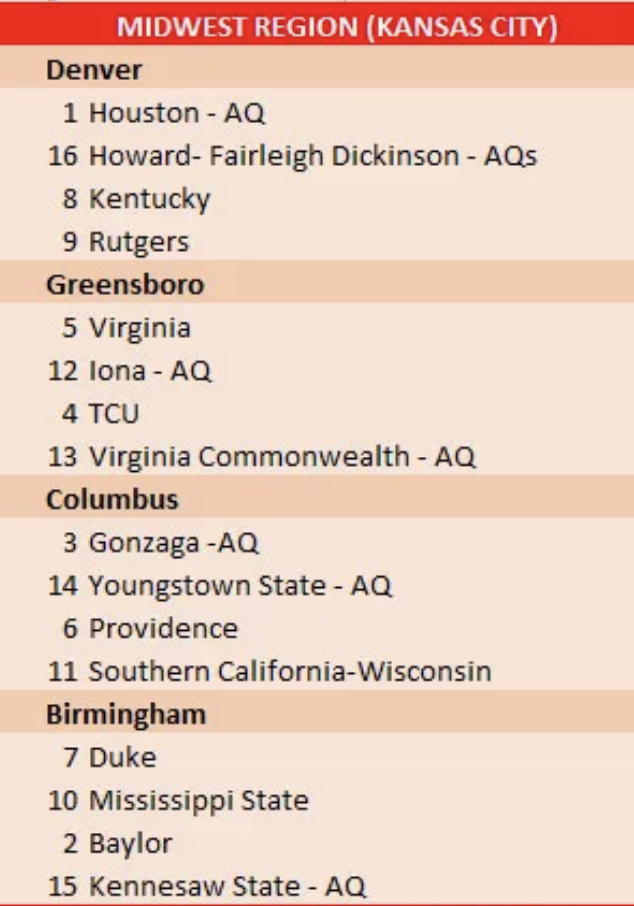 Bracketology: Kentucky Down To No. 7 Seed Line - On3