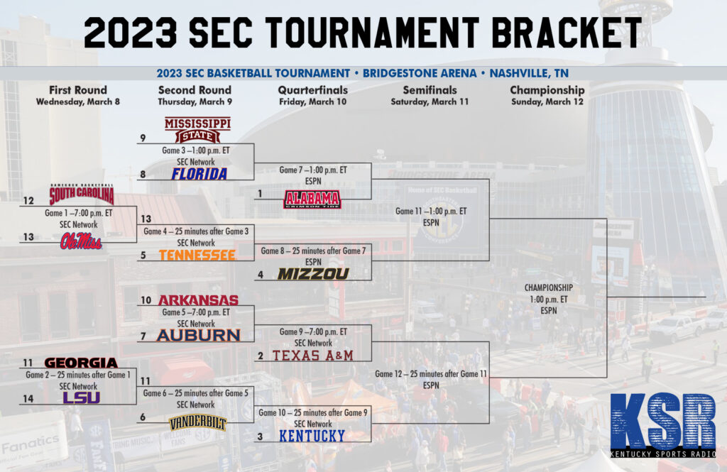 Ksr Today Sec Tournament Begins Register For The Ksr And On3 Bracket Challenge On3