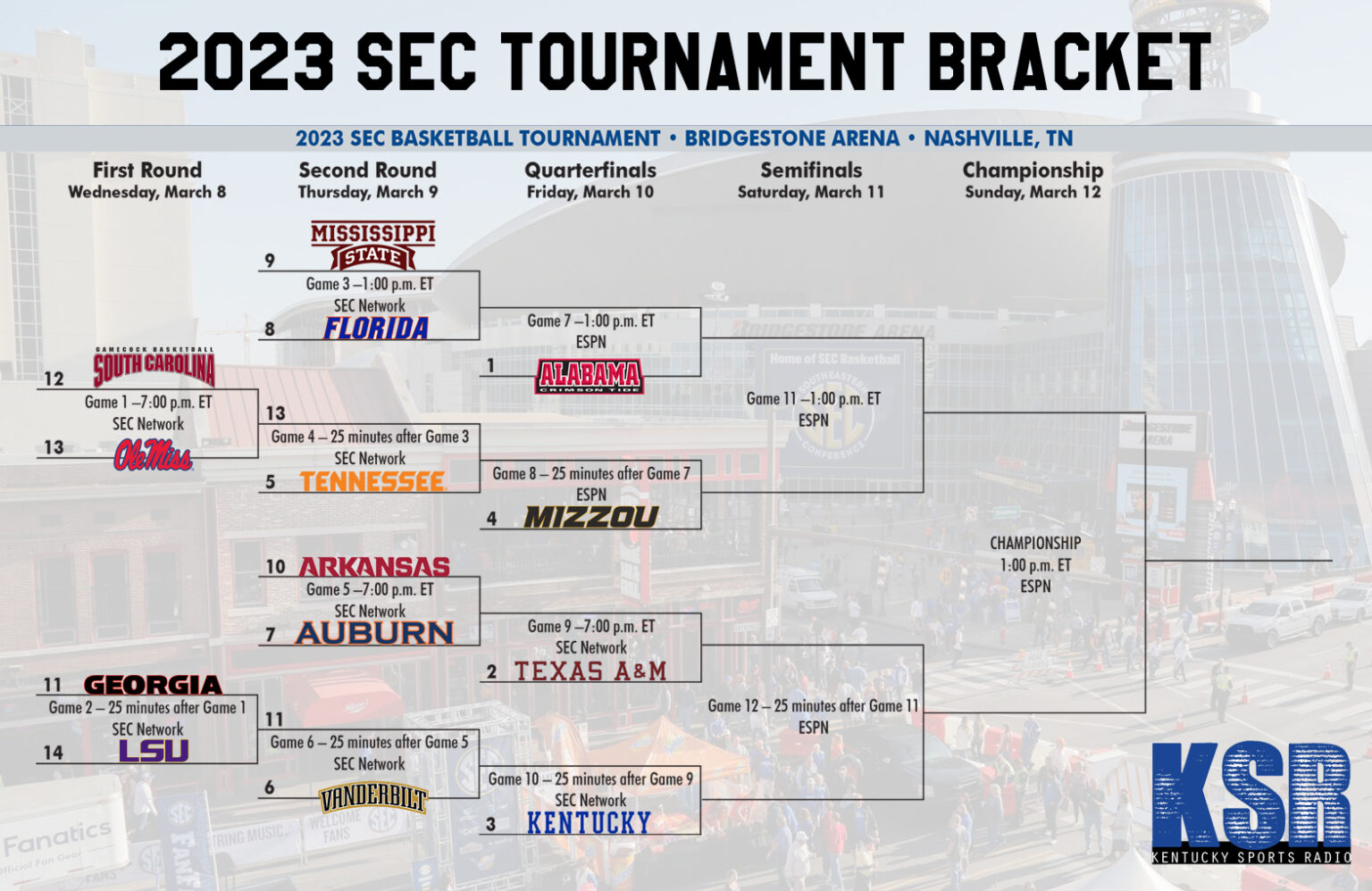SEC Tournament Bracket is set. SEC Rant