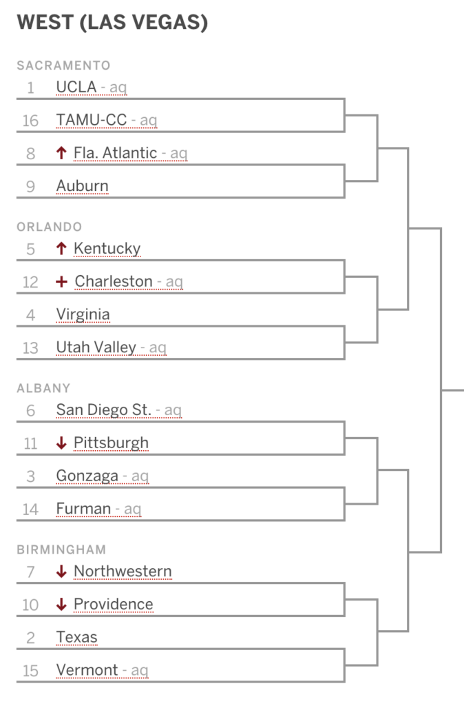 Bracketology: Kentucky Up To No. 5 Seed In ESPN's Projections - On3