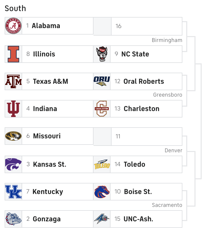 Bracketology: Kentucky up to No. 5 seed in ESPN's projections - On3