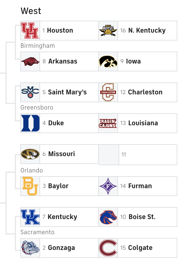 March Madness predictions 2023: Bill Bender's expert NCAA Tournament  bracket picks