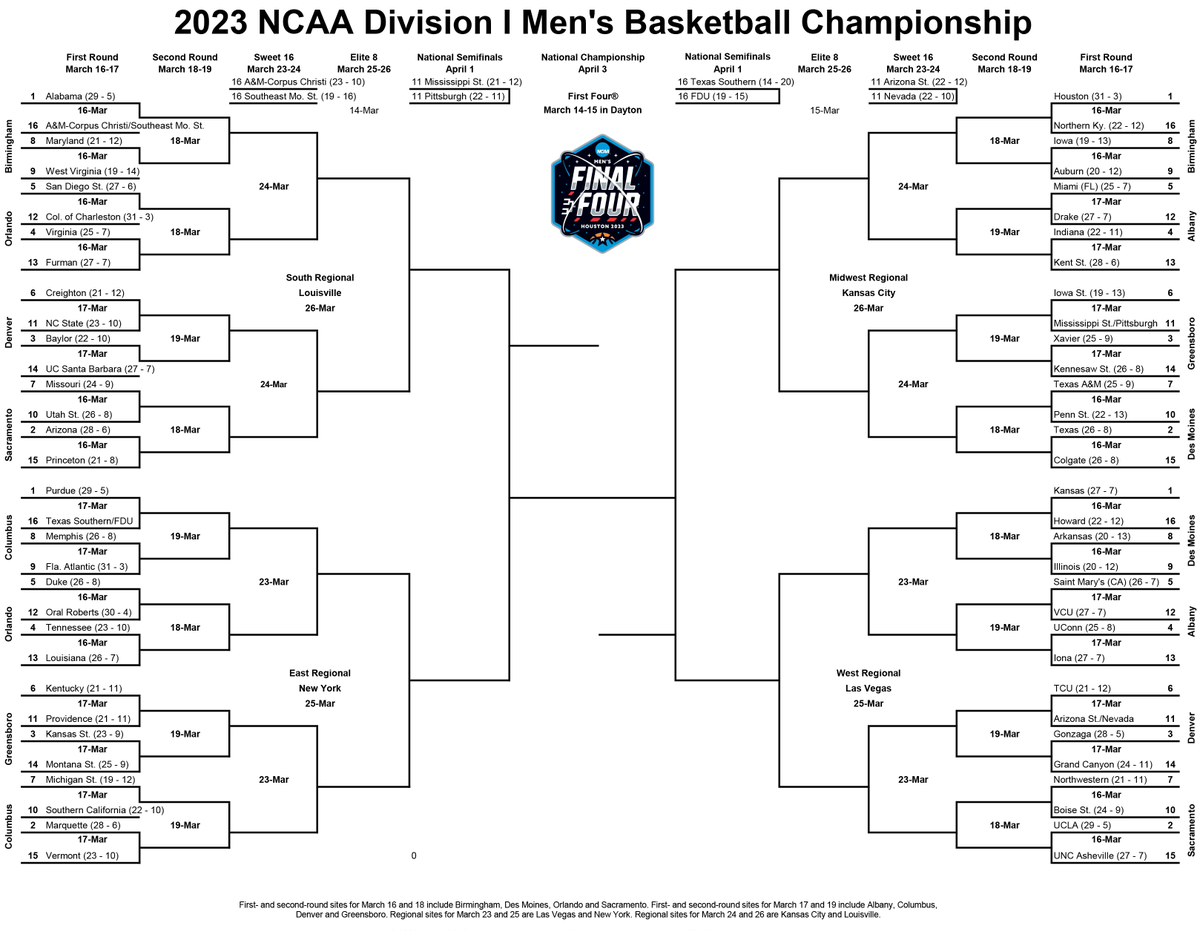 Ncaa Basketball Tournament 2024 Results Cordey Shandie