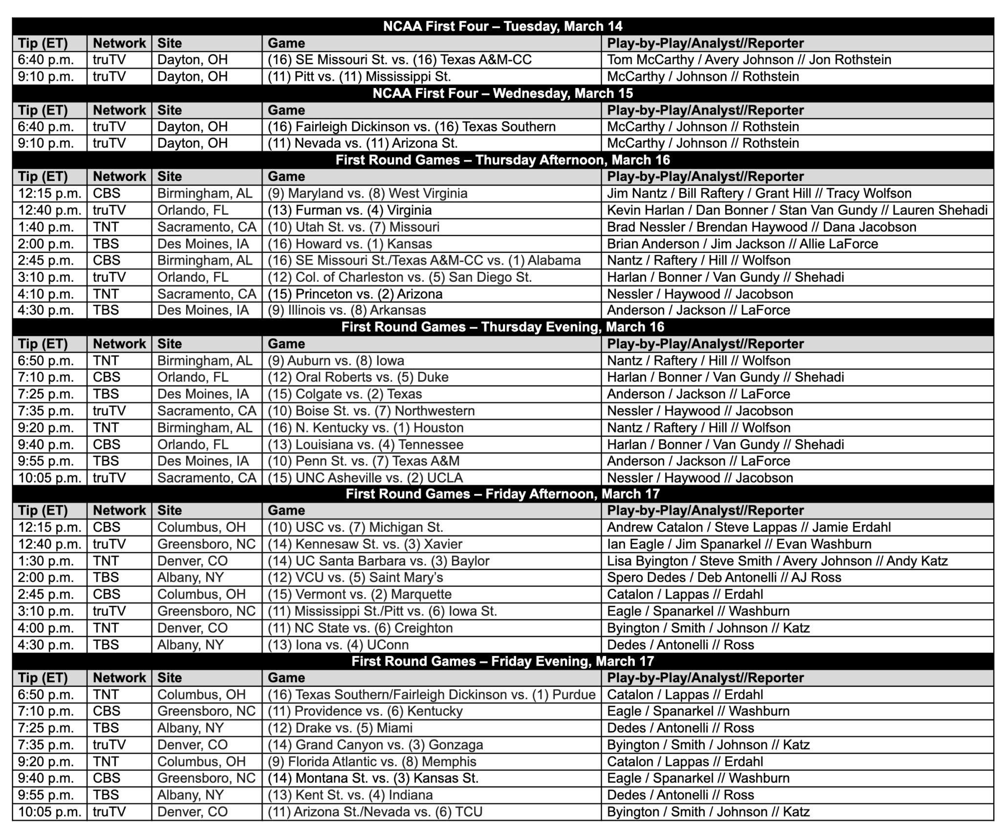 Kentucky vs. Providence Game Time, Opening Line On3