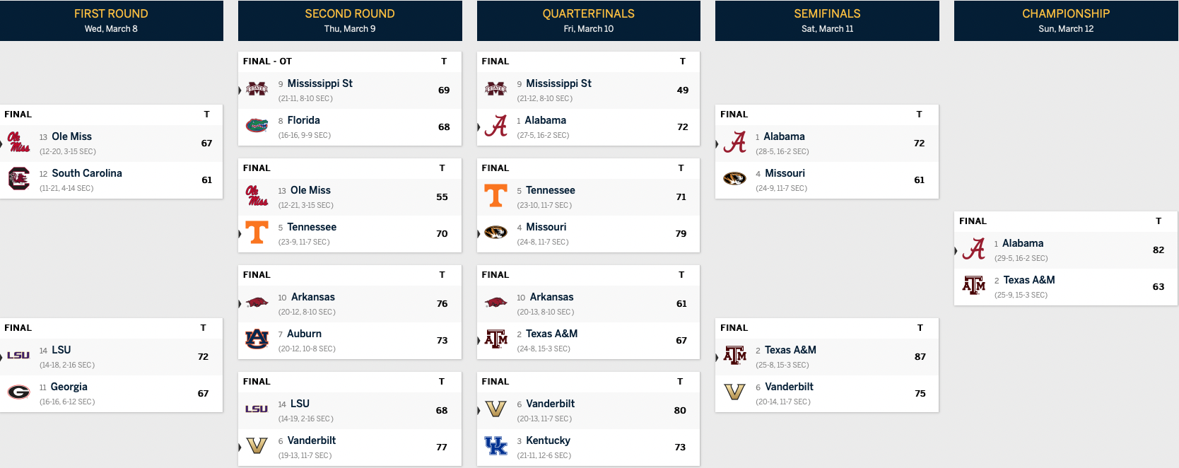 This Week in Kentucky Basketball March Madness On3