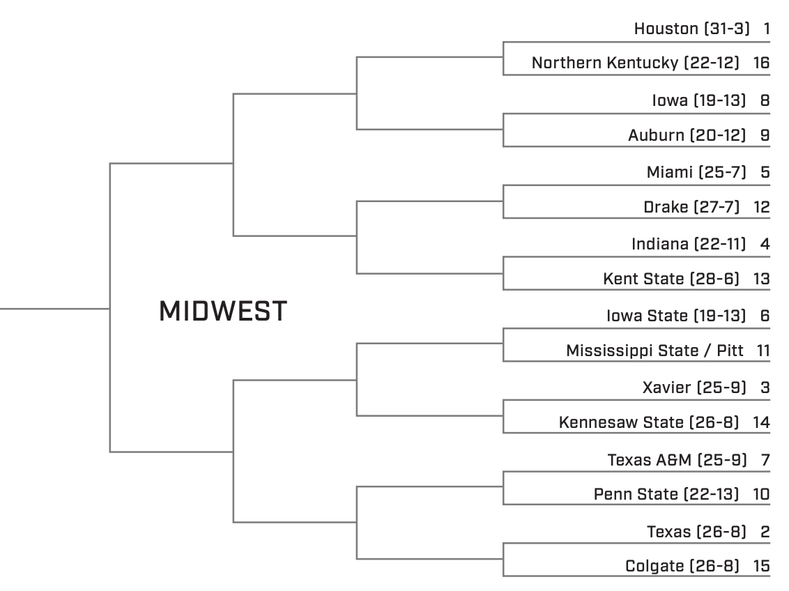 Midwest Region Bracket 2024 Football - Truda Mallory