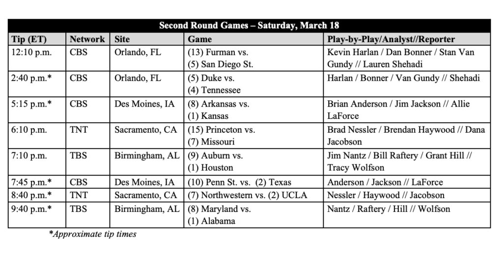 Las Vegas releases opening line, odds for Kansas vs. Providence Sweet 16  matchup - On3