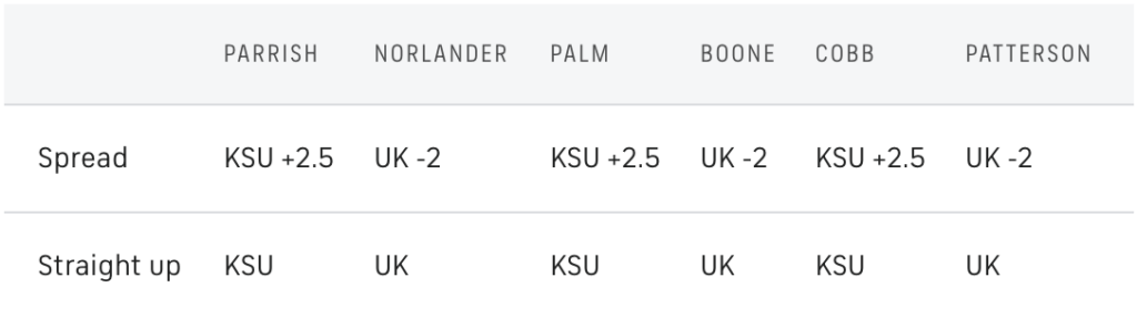 Kentucky vs. Kansas State: National Media Predictions - On3