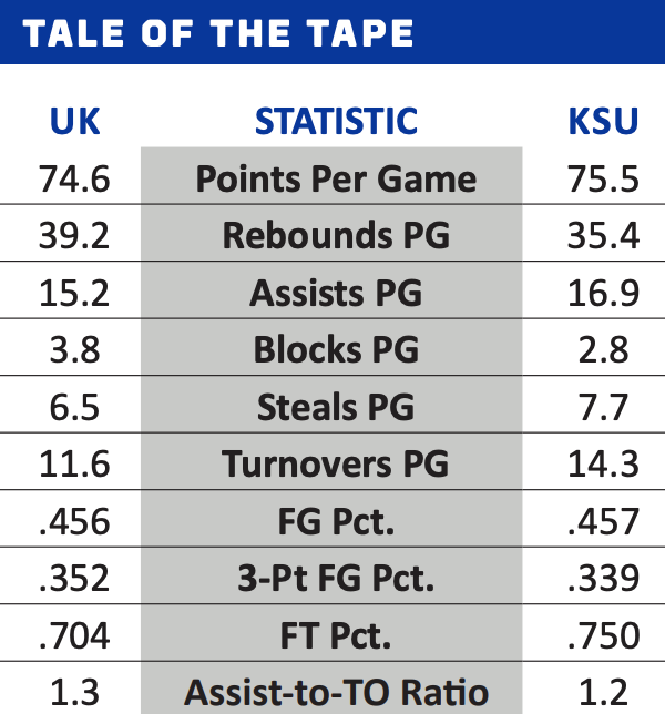 Kentucky and Kansas State numbers you need to know