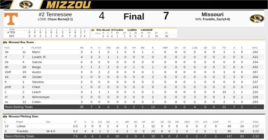 Tennessee baseball kicks off SEC play by being swept by Missouri, losing  both games of Sunday's double-header, 7-4, 7-1 - Rocky Top Talk