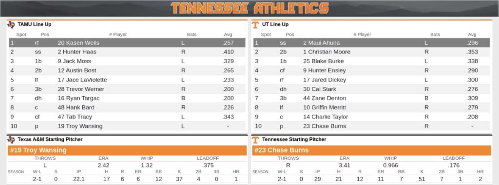 Live Updates: Tennessee seeks series-win over Texas A&M in midday challenge