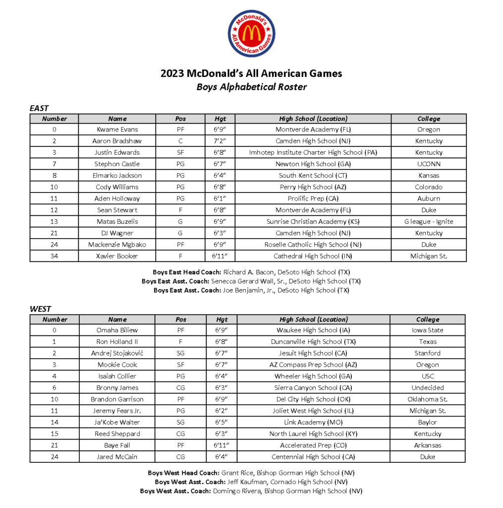 McDonald's All-American Top Performers: Sunday Scrimmage - On3