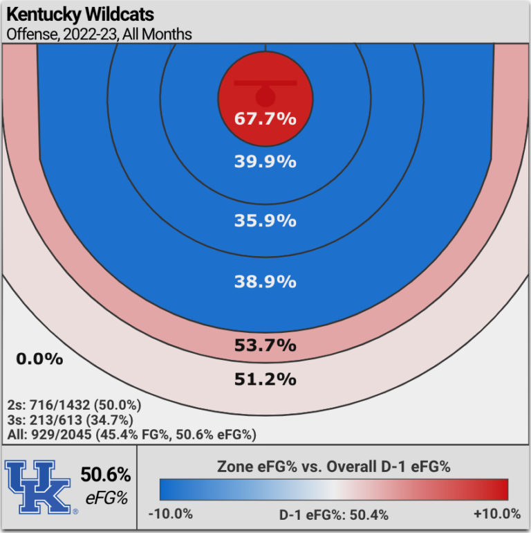 Breaking down Kentucky basketball's 20222023 shot chart