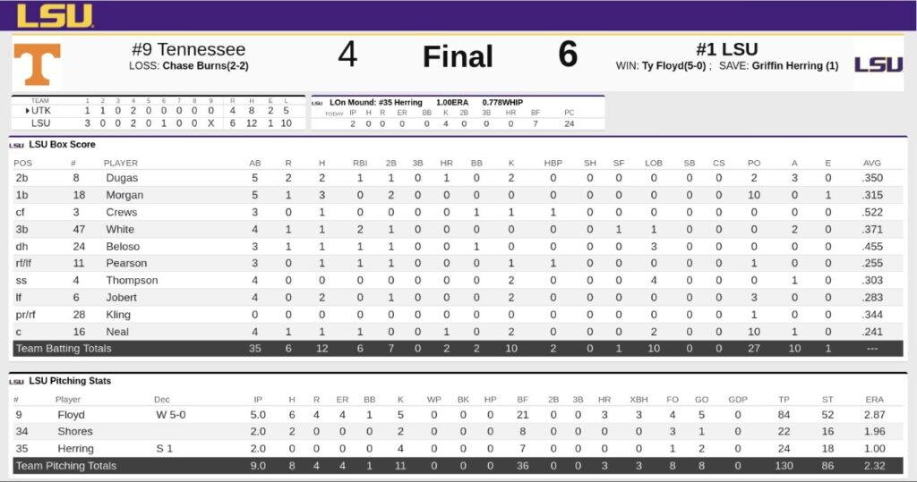 How it happened: LSU tops Tennessee 6-4 in another ‘what could have been’ outing