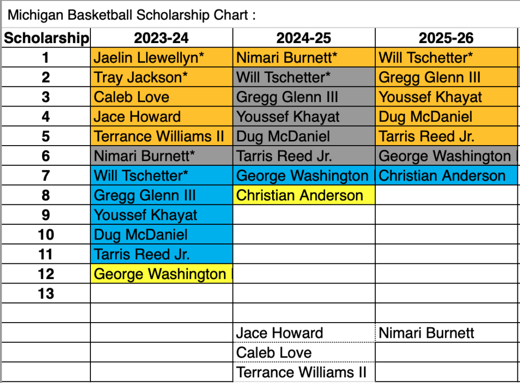 Tuesday Thoughts: On Papa Kante, state of Michigan basketball