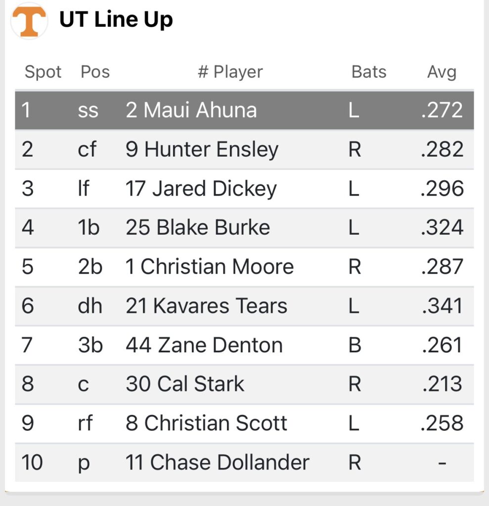 Live Updates: Tennessee eyes series-win over No. 4 Vanderbilt Saturday afternoon