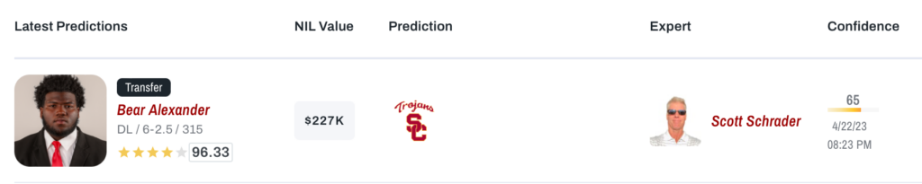 USC Prediction Submitted for Georgia DL Transfer Bear Alexander