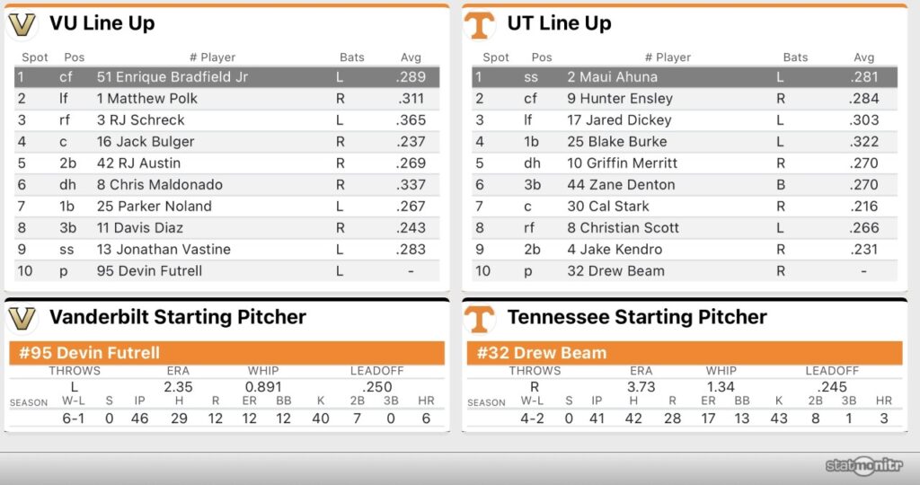 Live Updates: Tennessee eyes series-sweep over Vanderbilt with Sunday bout