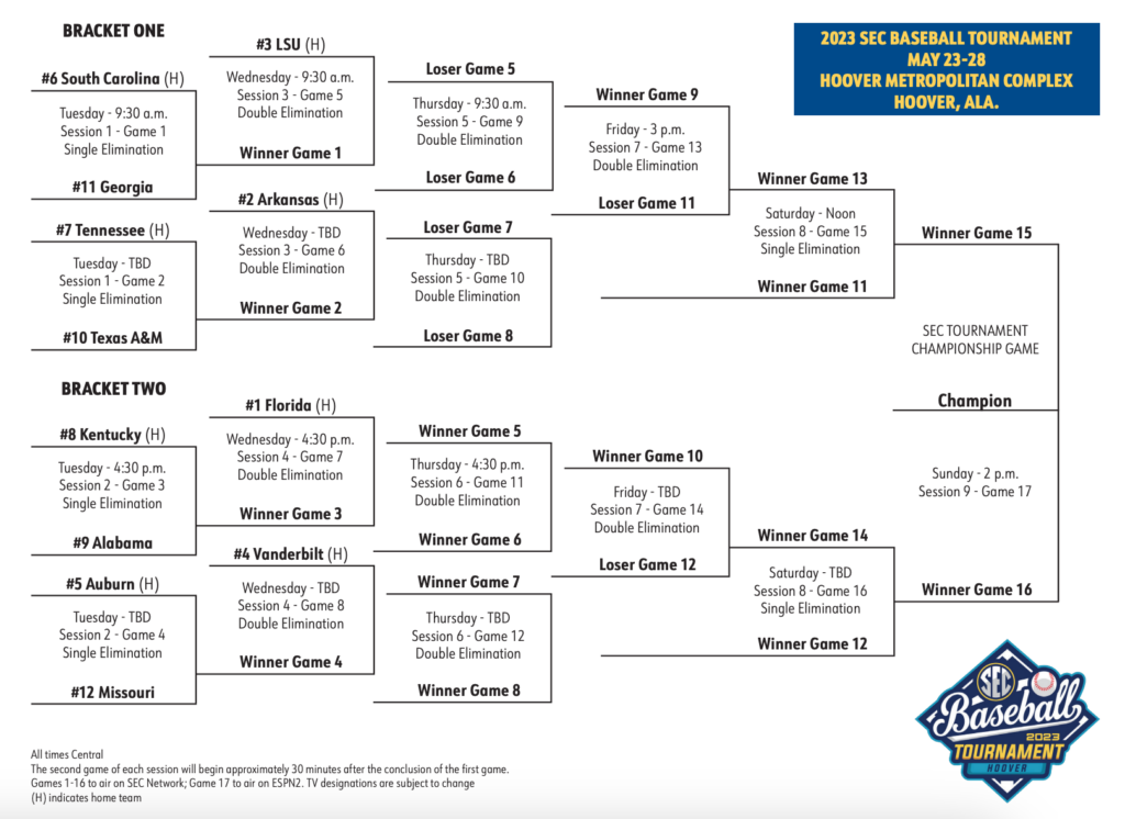 Where the Florida Gators are seeded and how to watch the SEC Tournament