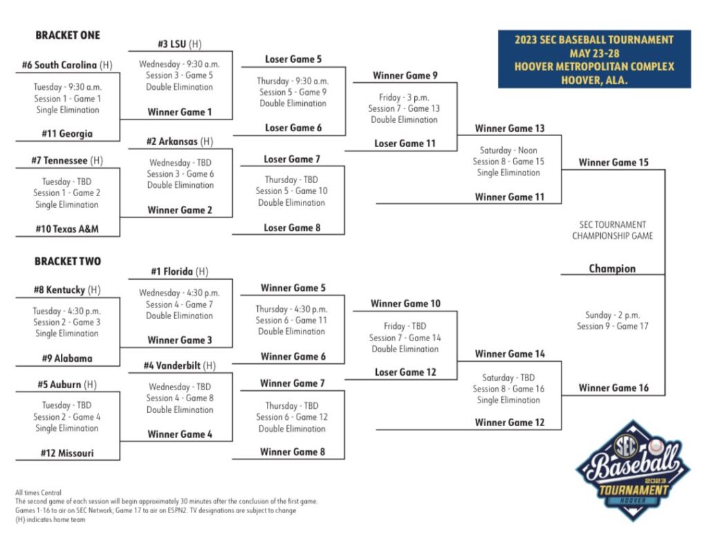 2023 World Baseball Classic Printable Bracket, Format & Odds